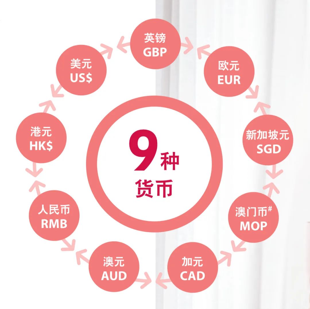 香港储蓄分红险 | 友邦「盈御多元货币计划2」详解，预期收益高达7%