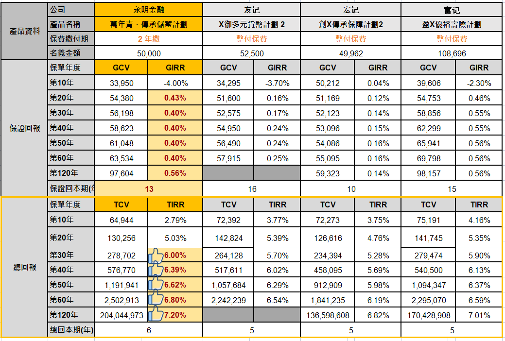 香港储蓄险爆款高收益产品：永明万年青储蓄计划全方位分析