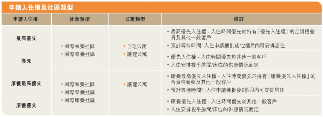 储蓄分红险新品推荐：太保寿险香港「世代悦享」，一张保单三代受益