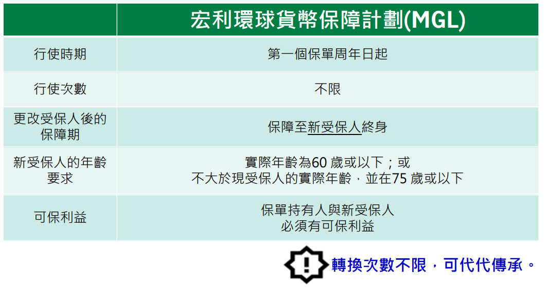 香港储蓄险：宏利「环球货币保障计划」，7种货币，预期回报7%