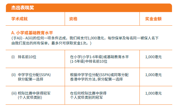 香港储蓄分红险：富卫「盈聚环球寿险计划」有哪些亮点？值得买吗？