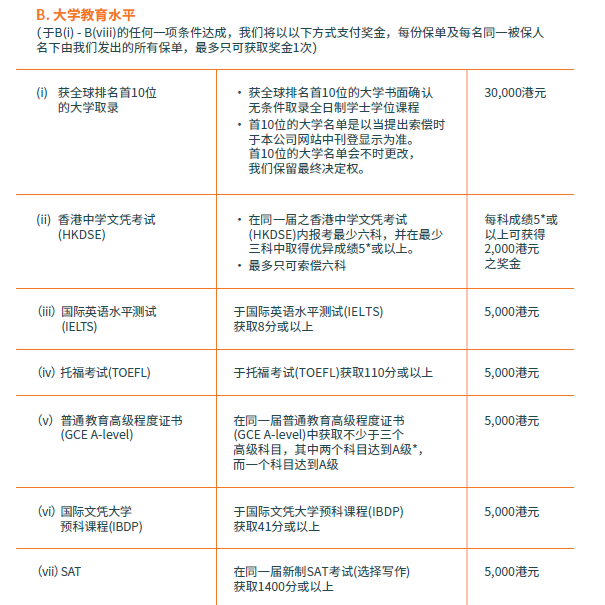 香港储蓄分红险：富卫「盈聚环球寿险计划」有哪些亮点？值得买吗？