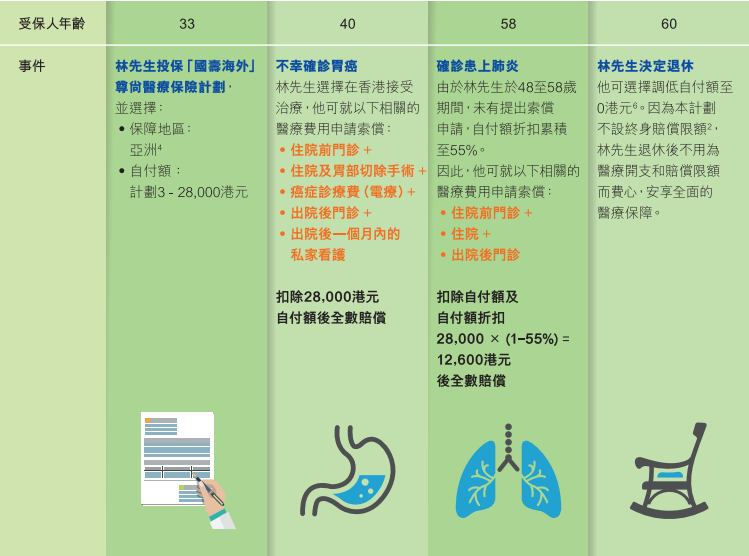 香港高端医疗险 | 一文读懂「国寿海外」尊尚医疗保险计划