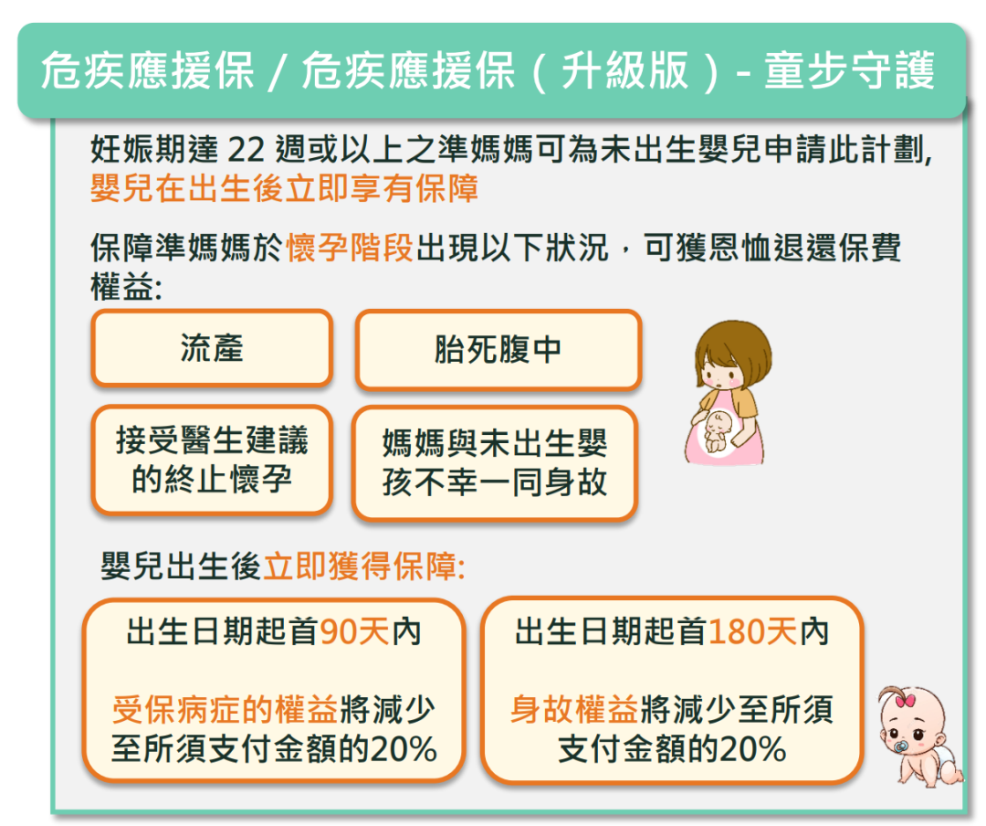 怀孕22周后，可以为宝宝投保的香港重疾险有哪些？