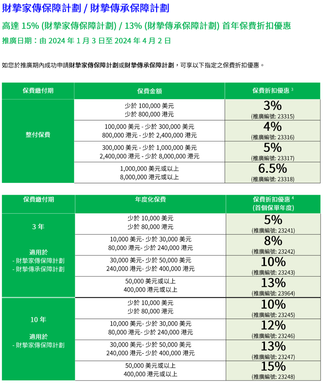卷出天际！香港保险3月优惠大盘点，友邦加息至5%，不容错过