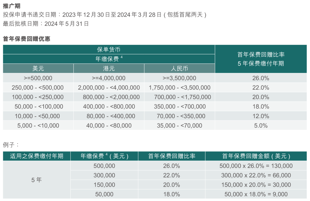 卷出天际！香港保险3月优惠大盘点，友邦加息至5%，不容错过