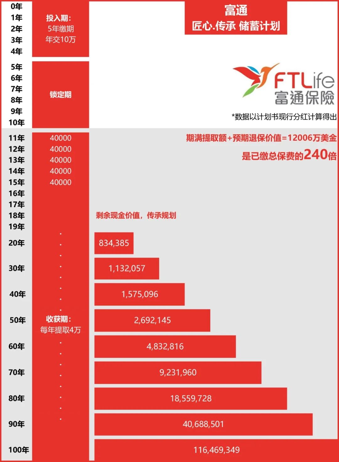 2024年香港8大热门储蓄险分红数据大PK，谁更胜一筹？