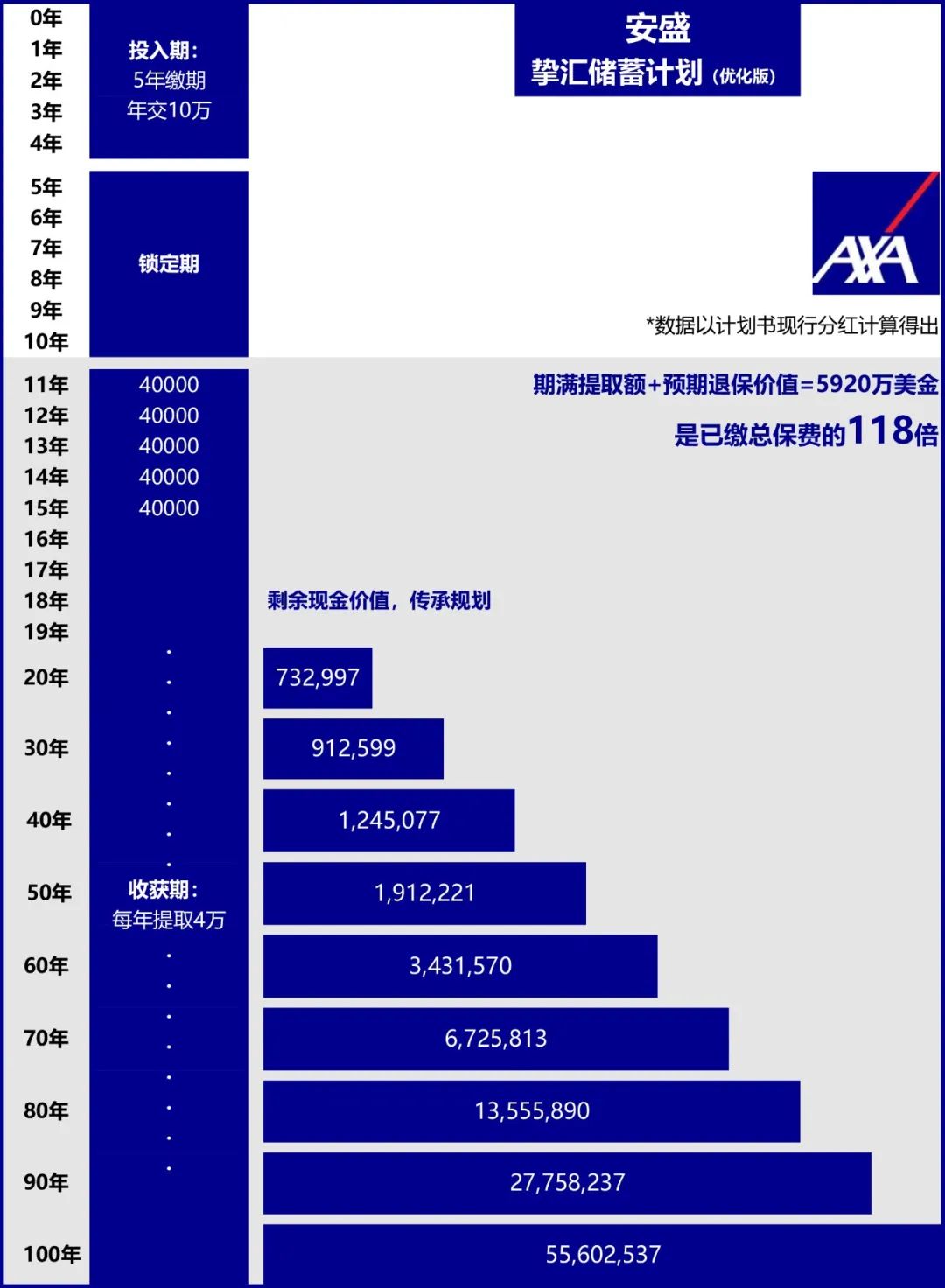 2024年香港8大热门储蓄险分红数据大PK，谁更胜一筹？